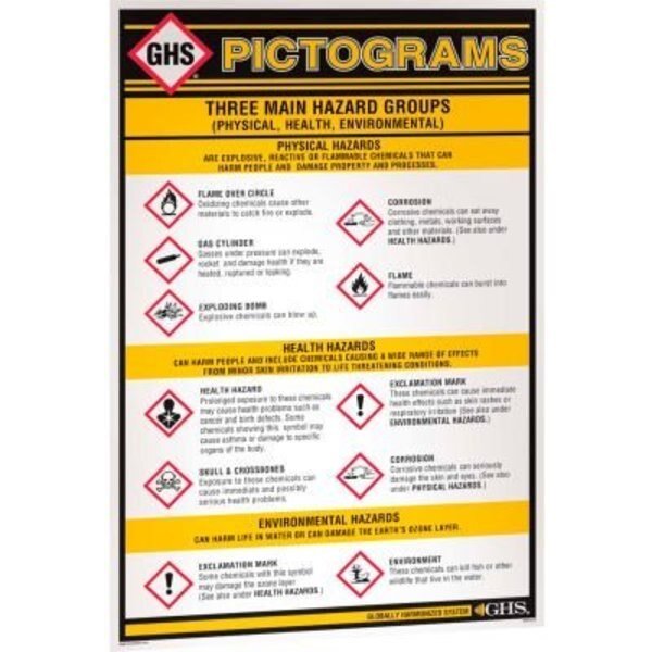 INCOM® GHS1010 GHS Information Pictogram Wall Chart, 24" x 36", Top Tape And Label, Mfr#: GHS¬†1010.00