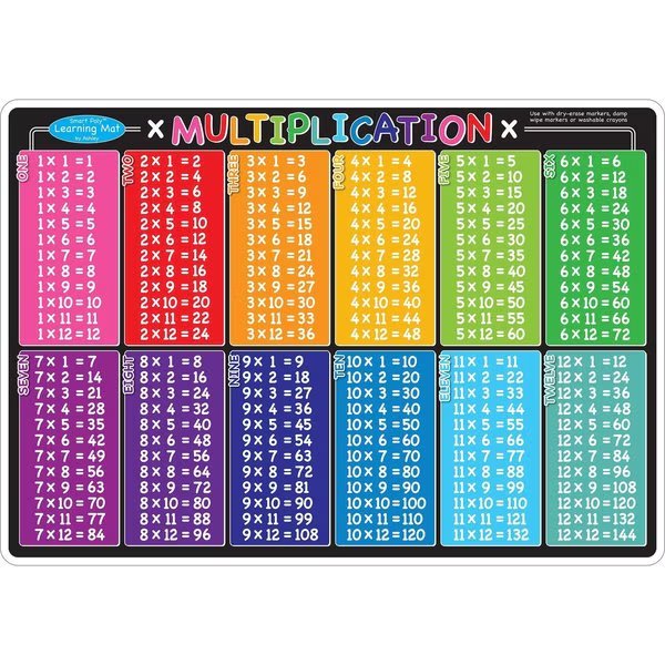 Smart Poly™ Learning Mat, 12in x 17in, Double-Sided, Multiplication, Ashley Productions, Mfr#: 95006