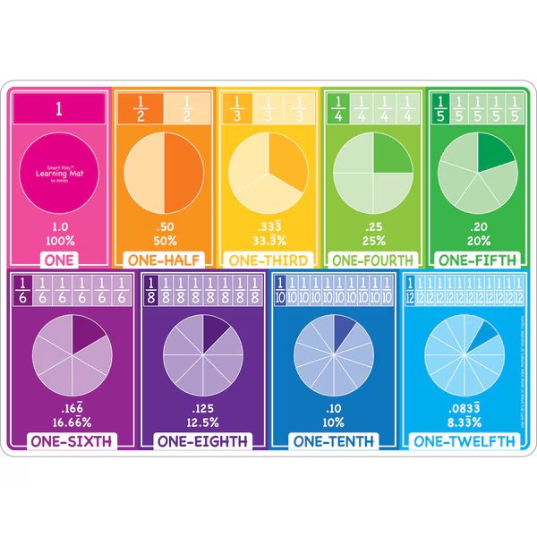 Smart Poly Learning Mat, 12in. x 17in., Double-Sided, Fractions, Ashley Productions, Mfr#: 95010