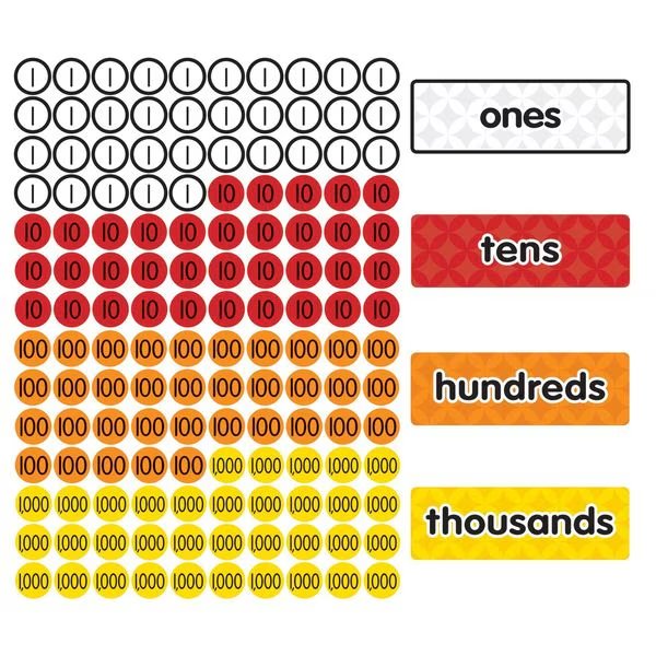 Magnetic Place Value Disks + Headings - Grades 1-3, Dowling Magnets, Mfr#: 732159