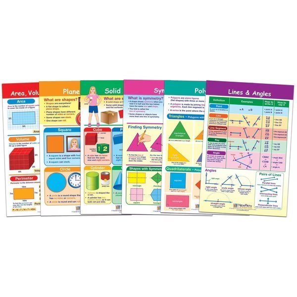 Math Bulletin Board Chart Set, Shapes + Figures, Set of 6, Newpath Learning, Mfr#: 93-1502