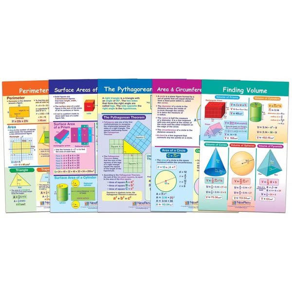 Math Bulletin Board Chart Set, Perimeter, Circumference, Area, 5/Set, Newpath Learning, Mfr#: 93-6506