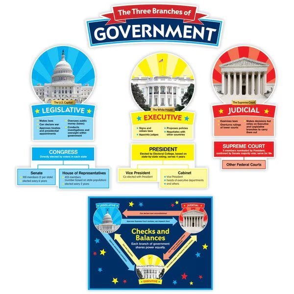 Our Government - Bulletin Board Set, Scholastic Teaching Resources, Mfr#: SC823626