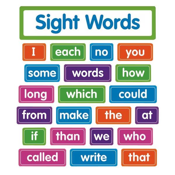 Sight Words - Bulletin Board Set, Scholastic Teaching Resources, Mfr#: SC823628