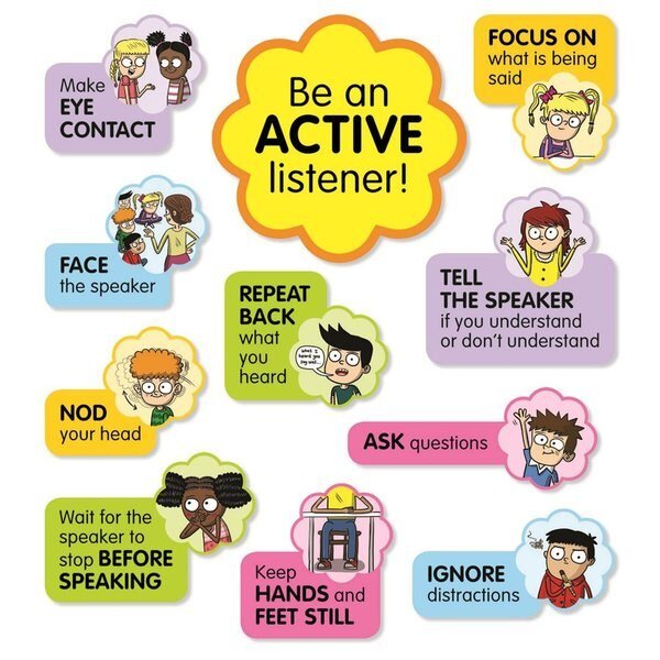 Active Listening Bulletin Board Set, Scholastic Teaching Resources, Mfr#: SC834483