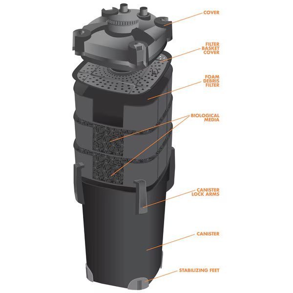 CPF500U Filter Has UV & Bio Media & Foam Filter Pad, Pondmaster, Mfr#: 05425