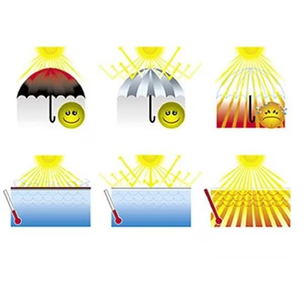 Blue Wave NS488 28' Round Magni-Clear Above Ground Solar Blankets, Blue Wave, Mfr#: NS488