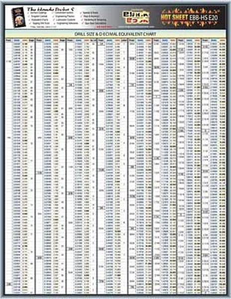 Engineering Tech Sheet, Drill Size Chart, EnjoyTool Select, Mfr#: 5DFE0