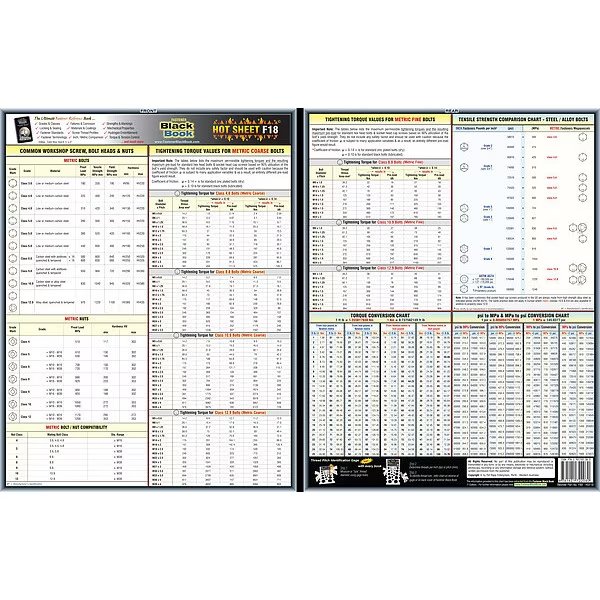 Fastener Tech Sheet, Metric Torque Values, EnjoyTool Select, Mfr#: 5DFF8