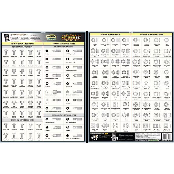 Fastener Tech Sheet, Screw Heads/Drives, EnjoyTool Select, Mfr#: 5DFF7