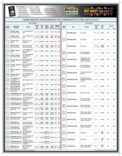 Metric Comparison Fastener Technical Data Sheet (English), EnjoyTool Select, Mfr#: 5DFF1