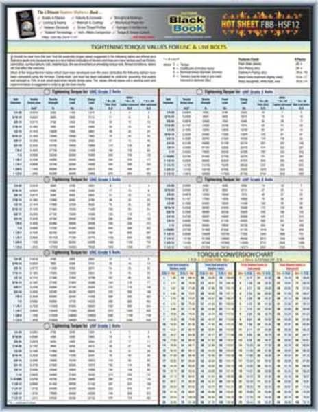 Fastener Tech Sheet, Torque Value UNC/UNF, EnjoyTool Select, Mfr#: 5DFF2
