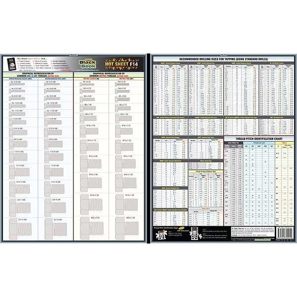 Fastener Tech Sheet, UNC/UNF Threads, EnjoyTool Select, Mfr#: 5DFF4