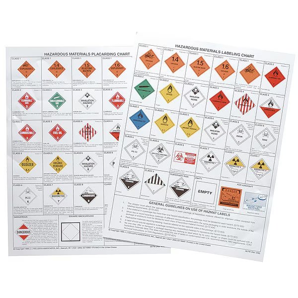 Placard Chart, Chemical/Hazmat Training, Jj Keller, Mfr#: 39-F-W