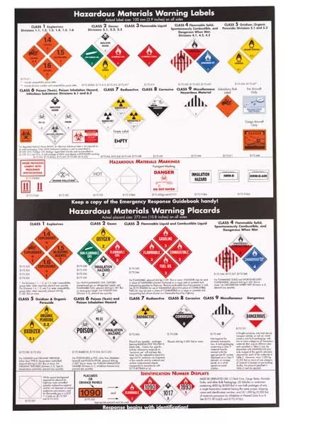 Dot Chart, Forklift, Driving Safety, Jj Keller, Mfr#: 40-F-L