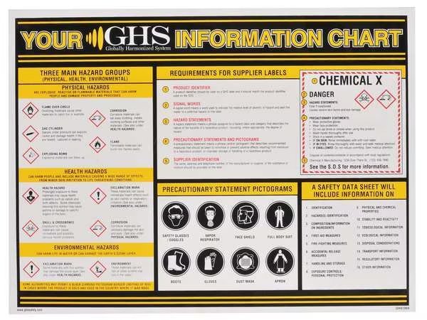 Wall Chart, Chemical/HAZMAT Training, Ghs Safety, Mfr#: GHS1004