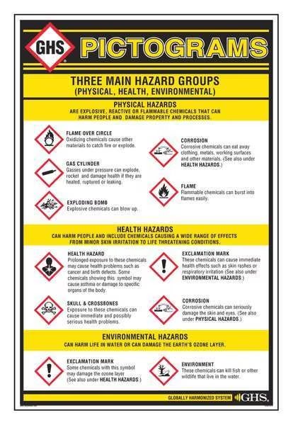 Wall Chart, Chemical/HAZMAT Training, Ghs Safety, Mfr#: GHS1010